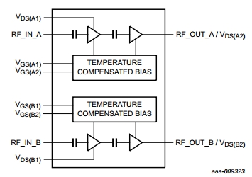 BLM7G1822S-20PB, Радиочастотный LDMOS-транзистор 